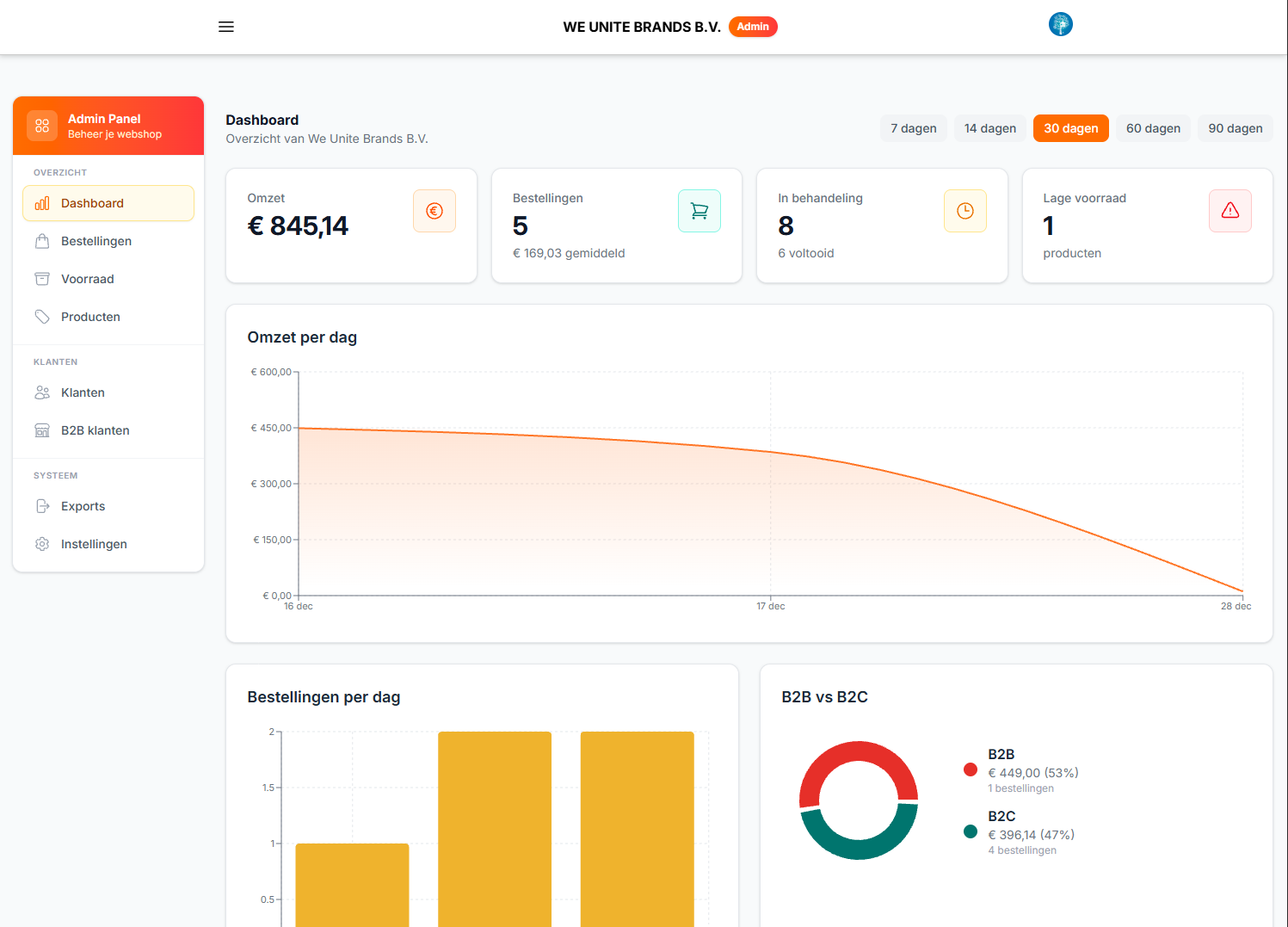 weunitebrands admin dashboard met orders overzicht